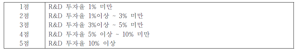 다지선다 예시 2