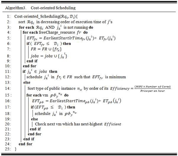 Resource Scheduling based on Cost Policy