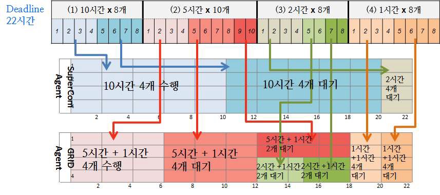 Cost-oriented Scheduling for KISTI HTCaaS