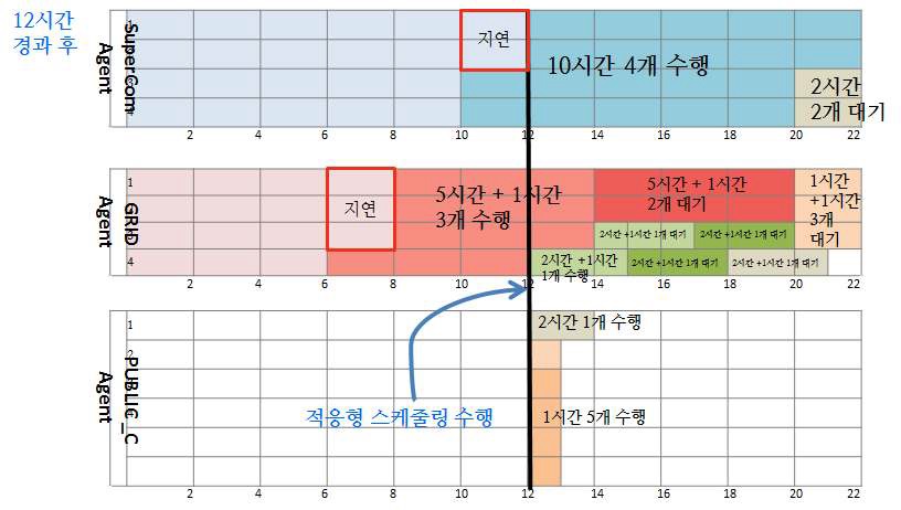 Adaptive Resource Scheduling for KISTI HTCaaS