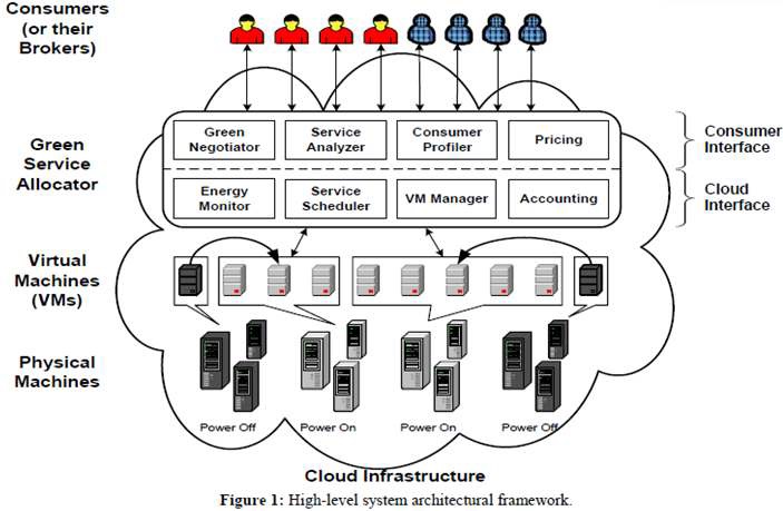 Framework Structure for Power-aware Service Assignment