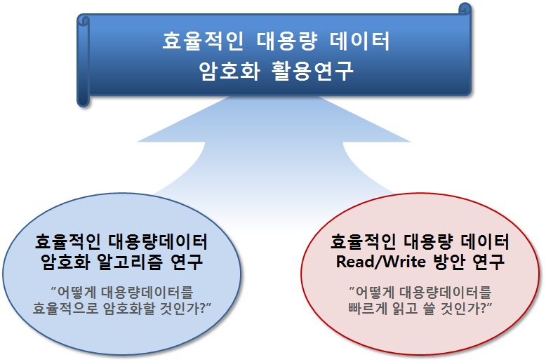 연구과제 목표