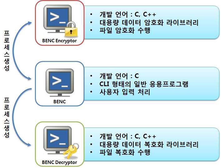 프로토타입 구성요소