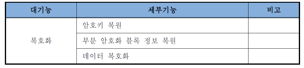 BENC_Decryptor상세기능