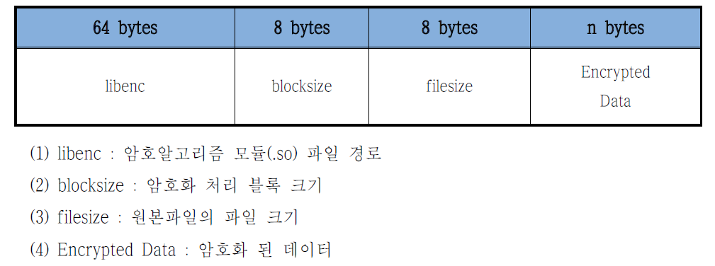 암호화 파일포맷 (.benc)