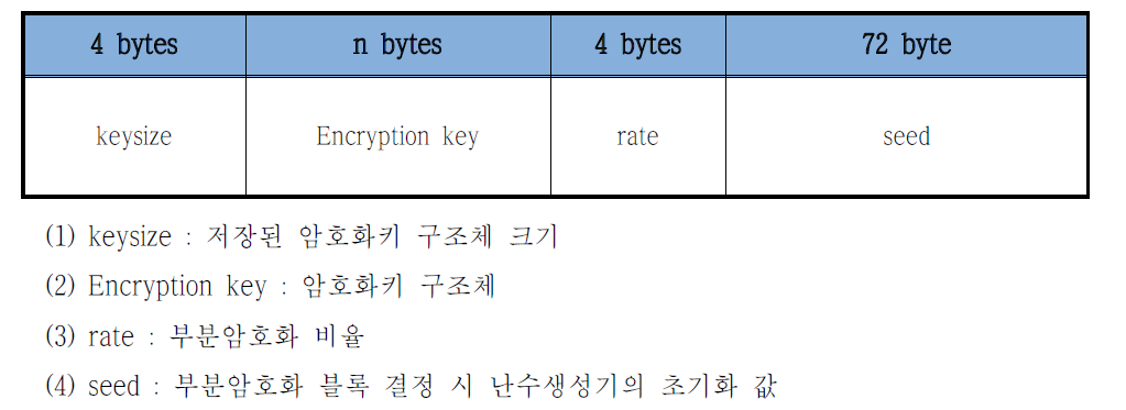 암호화 키 파일포맷 (.key)