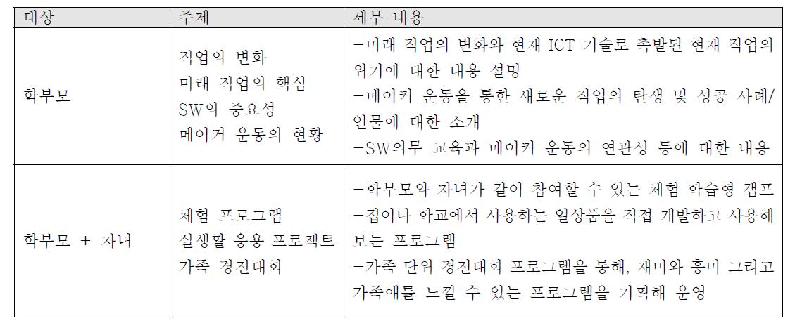 (단기 Action Plan) 학부모 인식 전환 전략