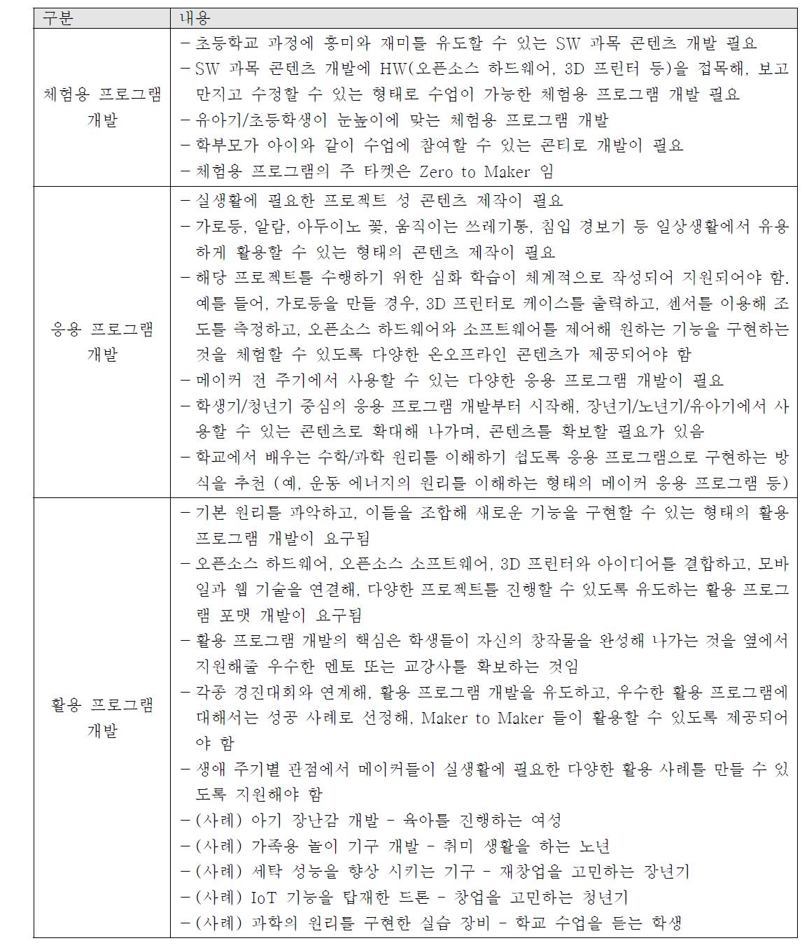 (중기 Action Plan) 초중고 소프트웨어 교육 콘텐츠 개발