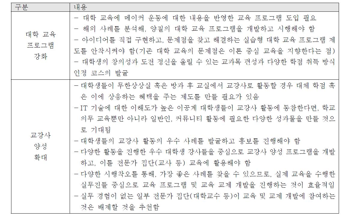 (중기 Action Plan) 대학 교육 프로그램과 강사 양성 연계