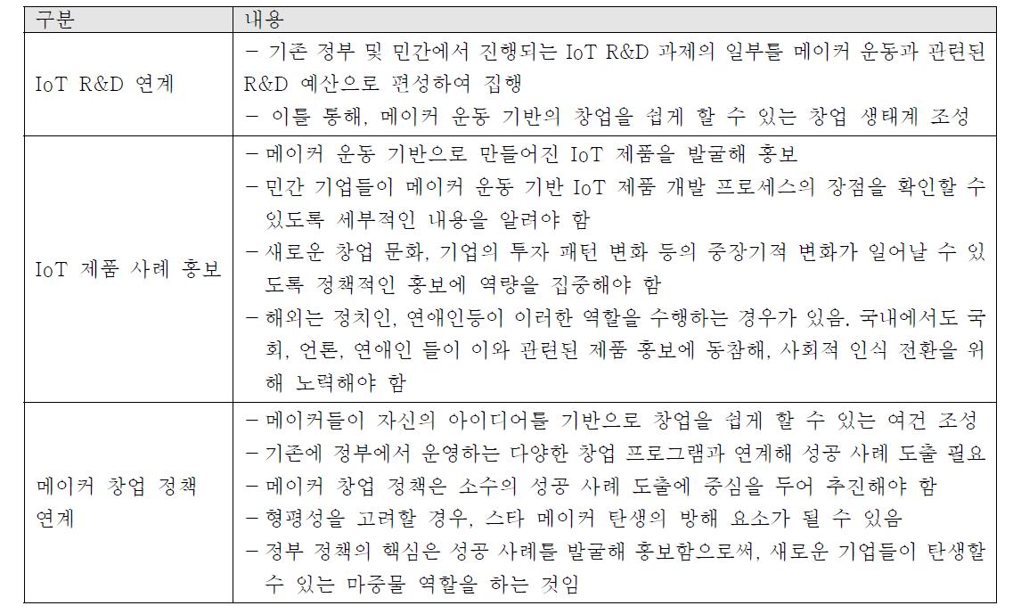 (중기 Action Plan) IoT 산업 활성화에 메이커 운동 활용 전략