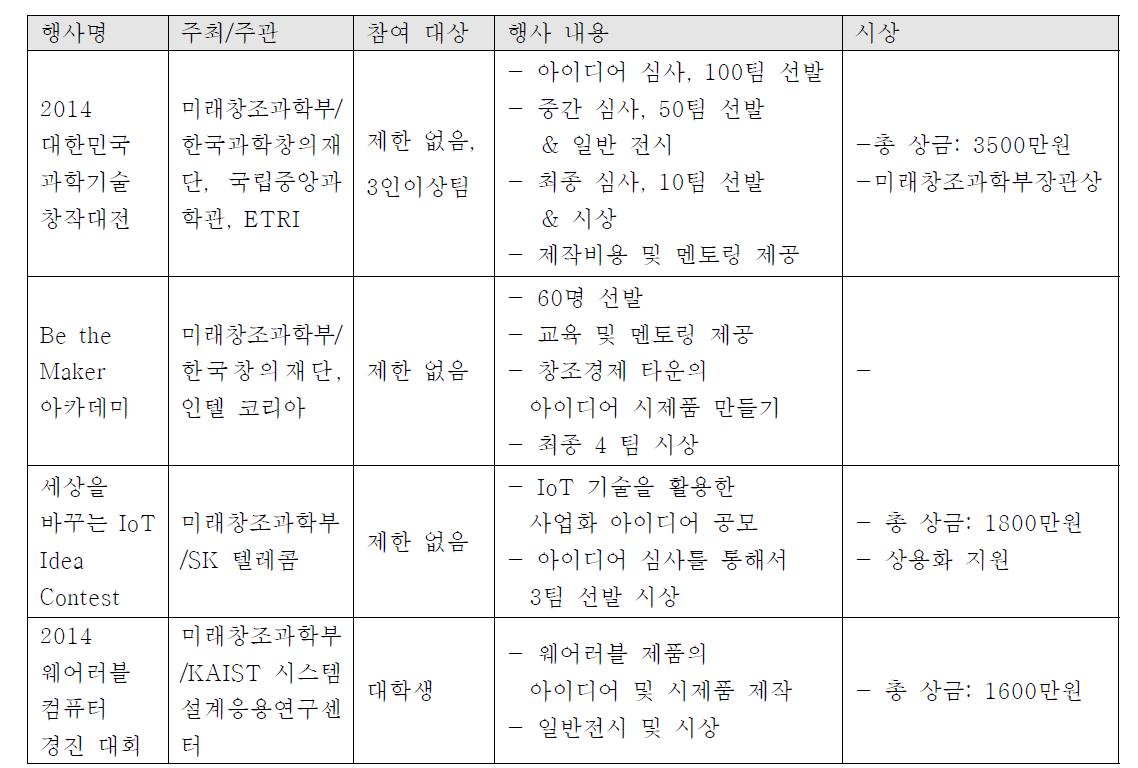 성과 확산 관련 정부 행사 목록