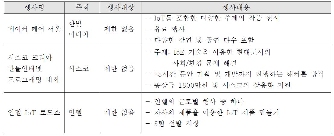 성과 확산 관련 민간 행사 목록