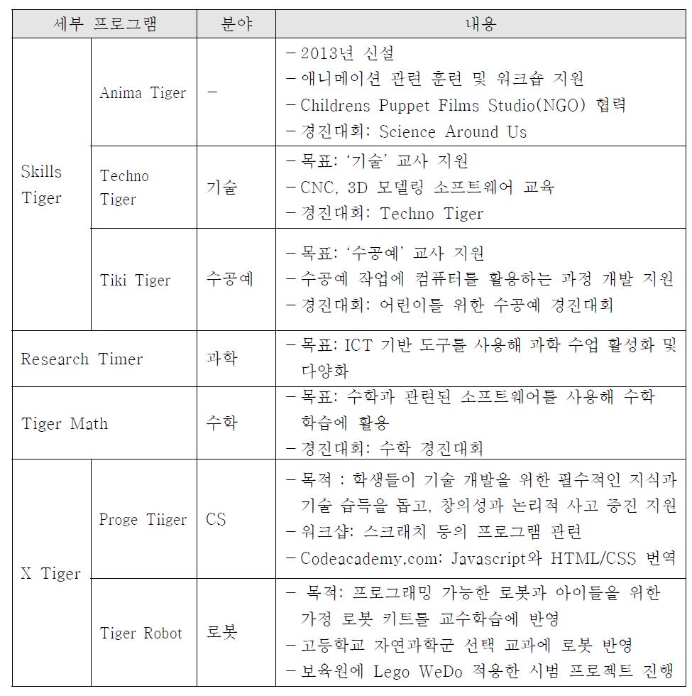 에스토니아 소프트웨어 교육 프로그램