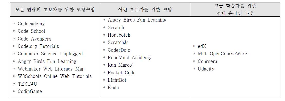 유럽연합 Code Week