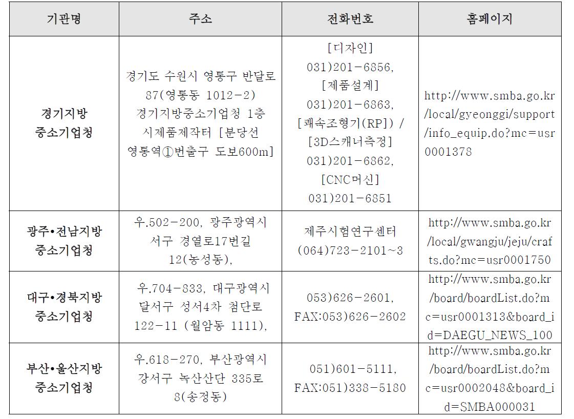 시제품 제작터 정보