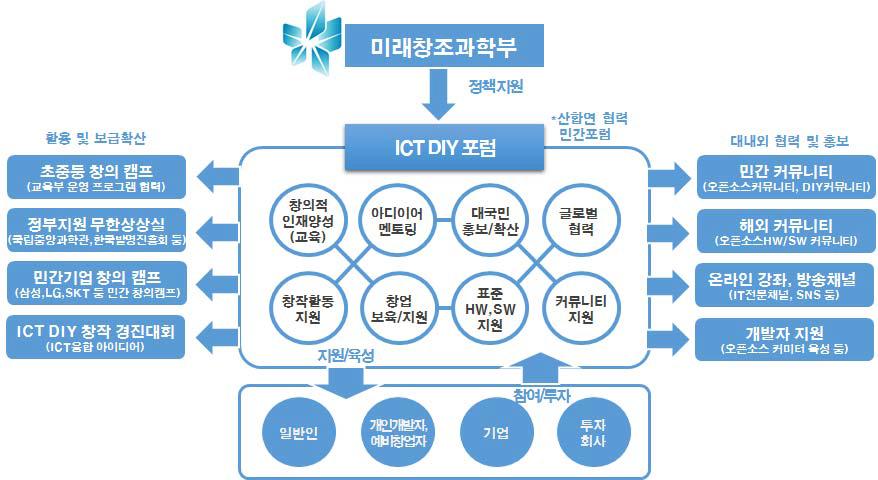 ICT DIY 포럼 비전