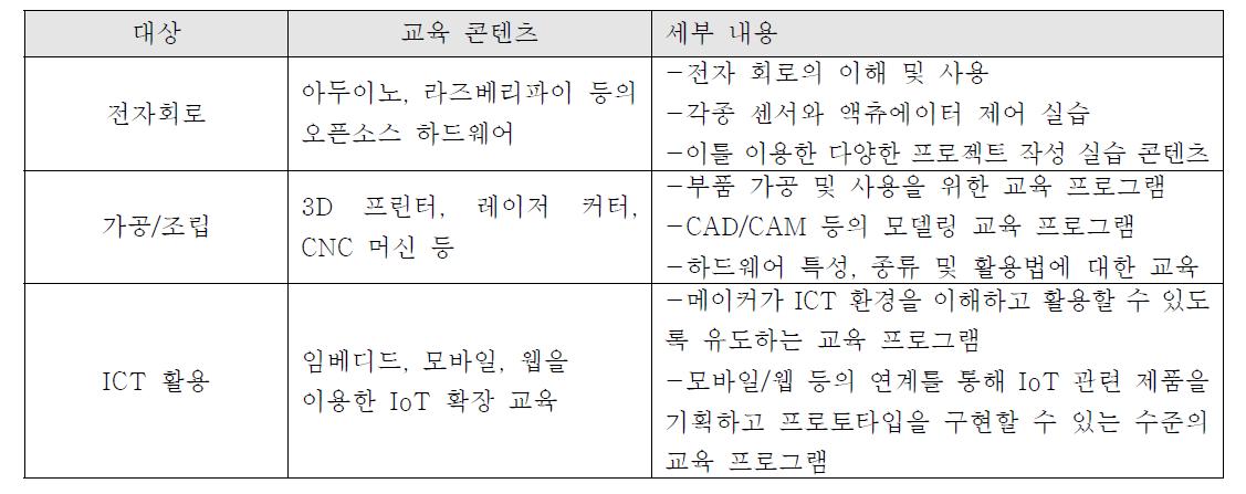 (단기 Action Plan) 오프라인 콘텐츠 확보 전략