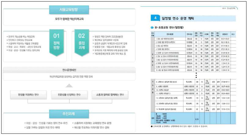 서울교육연수원의 비전과 교육과정 일부