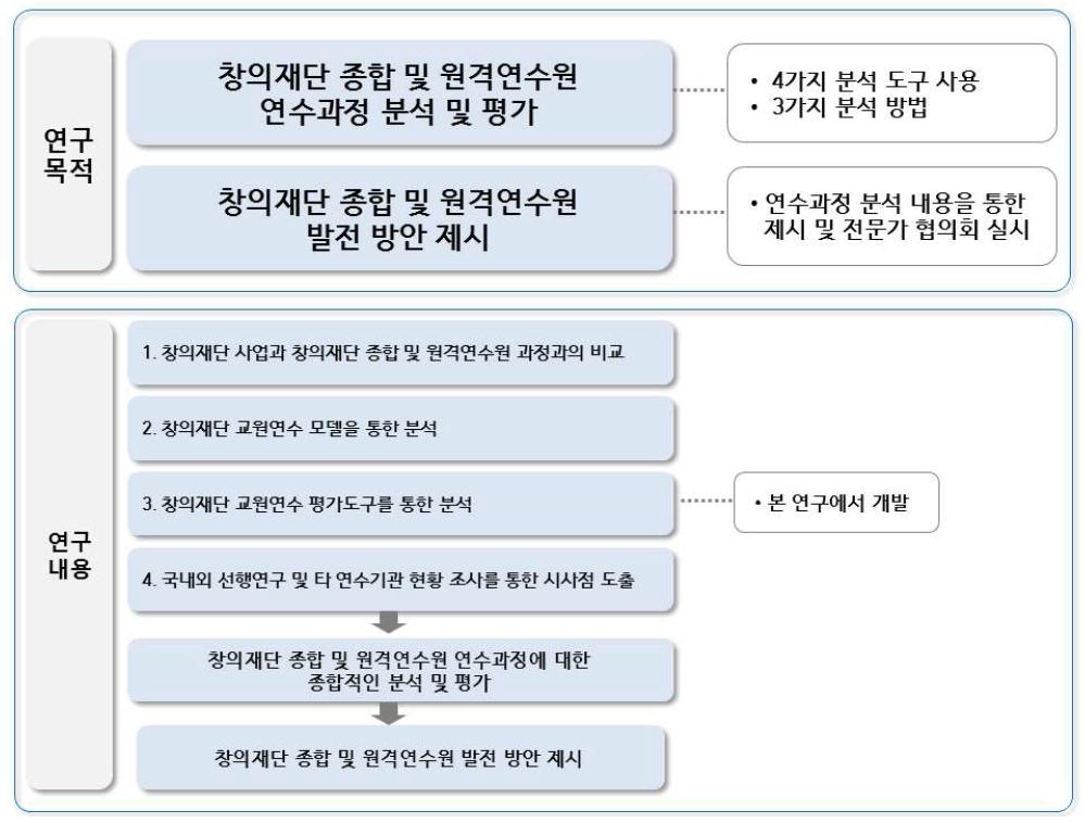 한국 과학 창의 재단 원격 연수원