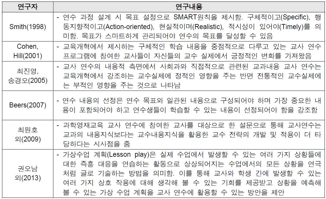 교원 연수의 내용적합성 관련 선행연구