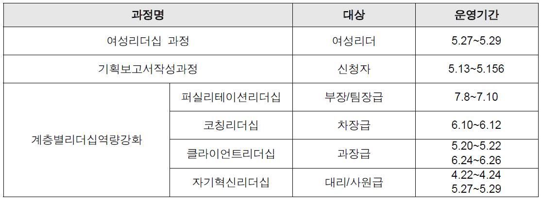 현재인재개발원 온라인 연수 과정