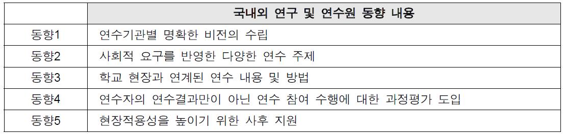 국내외 연구 및 연수원 동향