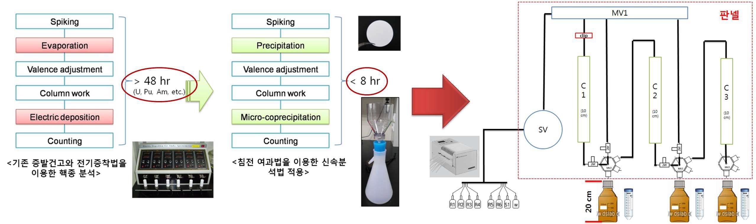 모듈화된 시료분석 자동화장치 설계도