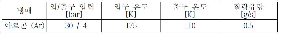 줄-톰슨 냉동기 사이클의 입/출구 조건