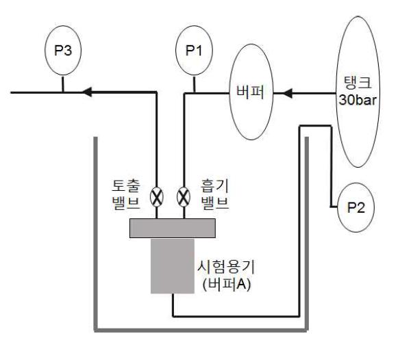 상온 밸브 시험의 개략도