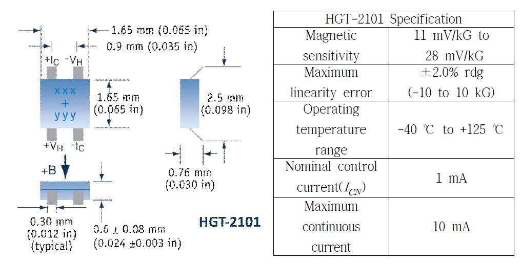 Lake Shore 사의 횡 방향 홀 센서(HGT-2101)와 사양
