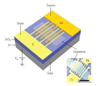 MGM graphene photodetector