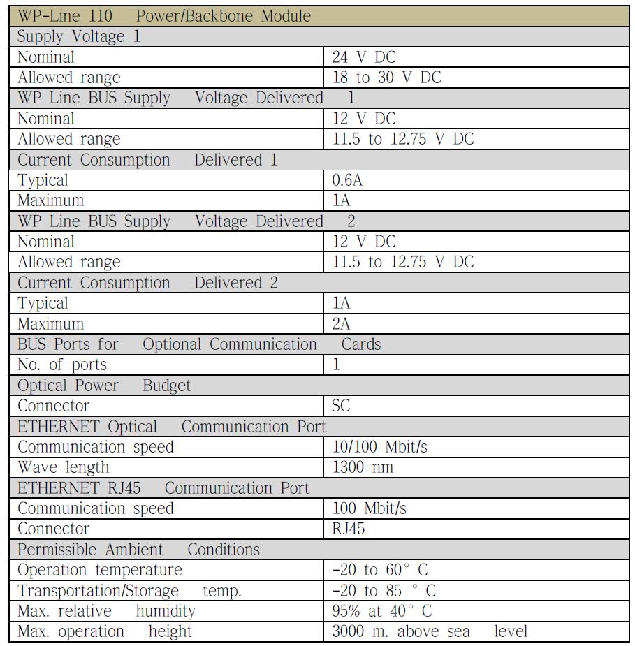 보고서]신재생에너지 전기설비 성능평가 설비 구축 및 기술지원 사업