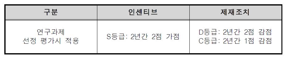 추적평가 실효성을 위한 인센티브제