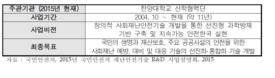 사회재난안전기술개발 사업 개요