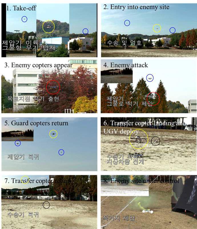 카이스트 문지캠퍼스 비행실험 결과 (노란색: 수송기, 파란색: 회전익 제압기, 빨간색: 적기, 검정색: 지상차량)