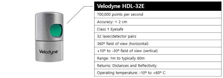 Velodyne HDL-32E specification