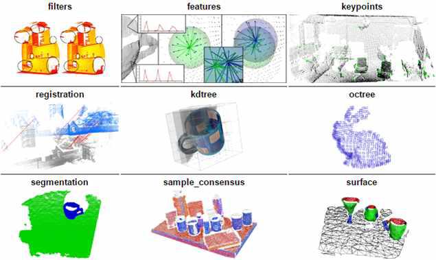 PCL에서 제공하는 다양한 라이브러리 항목