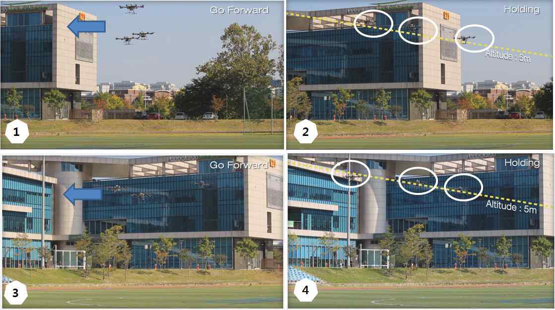 3대의 무인항공기를 이용한 고도 유지 편대 비행 실험