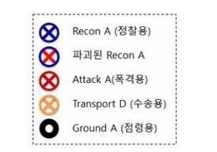 시나리오 1에서의 각 기체별 표식