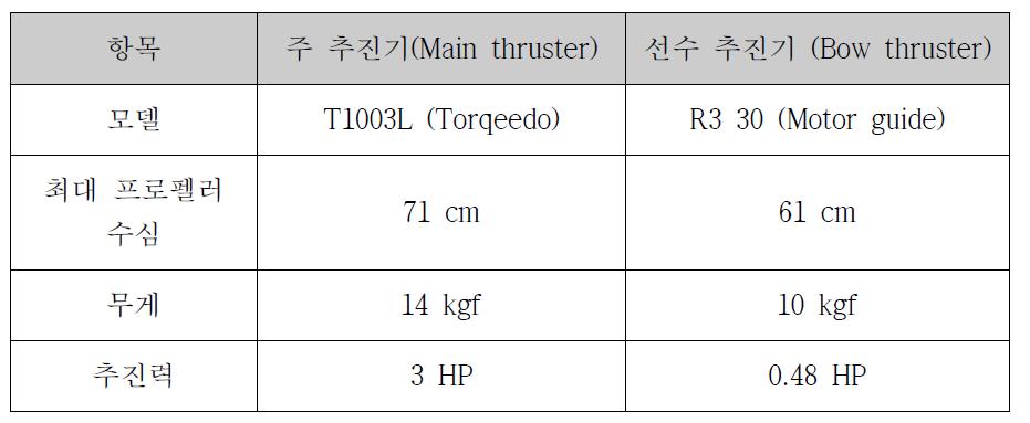 주 추진기 및 선수 추진기 사양