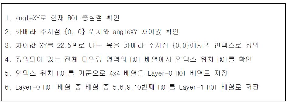 ROI 4x4 산출 방법