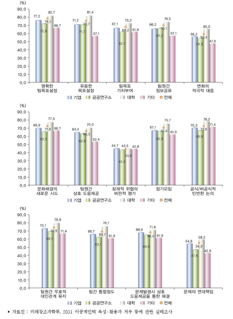 조직문화와 분위기