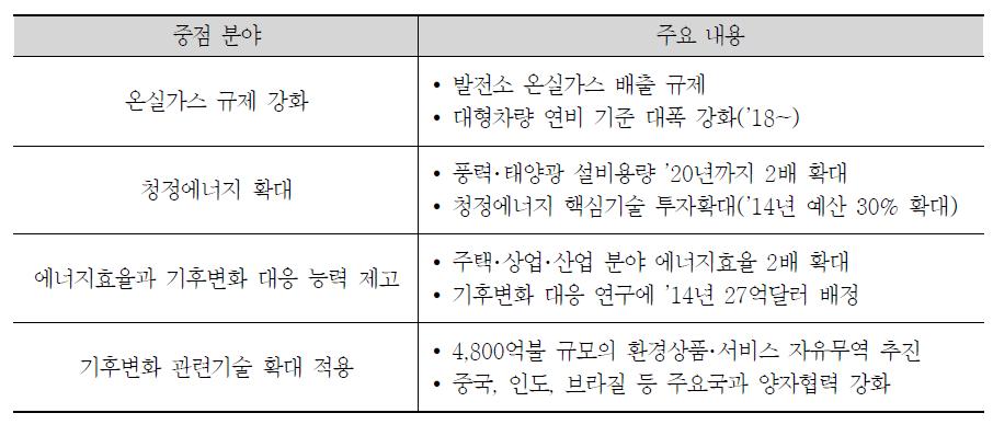 기후변화 액션플랜 주요 내용