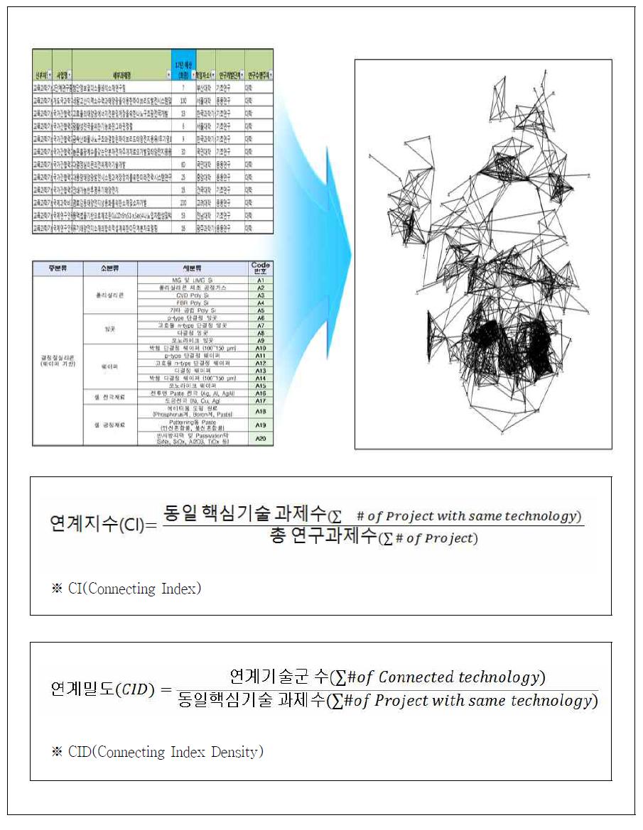 연계지수 산정 분석 프레임