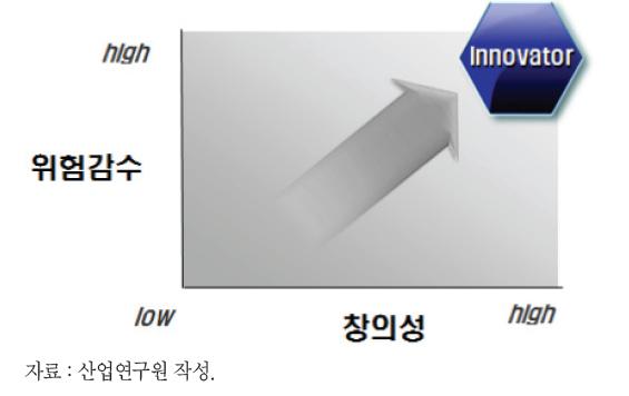 산업 혁신자로의 전환 전략