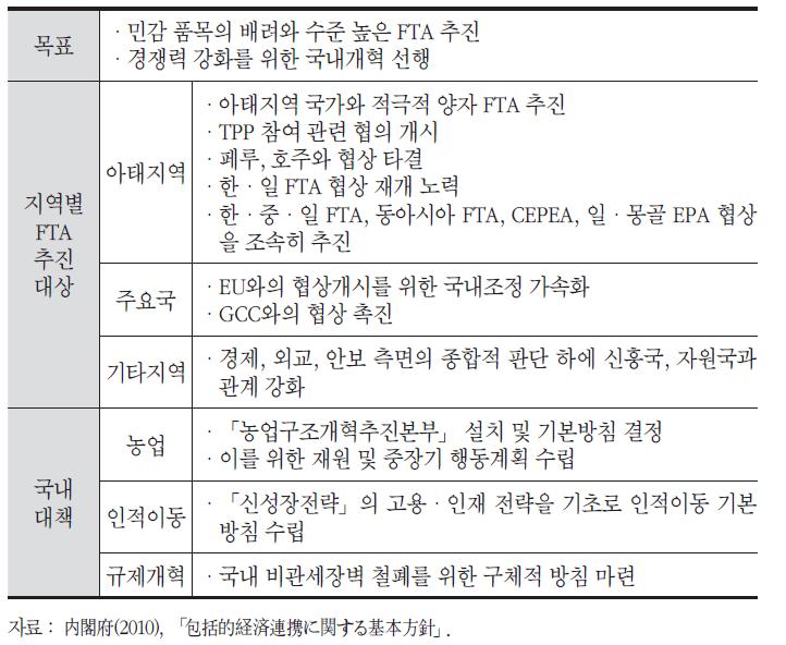 포괄적 경제연휴에 관한 기본방침의 주요 내용