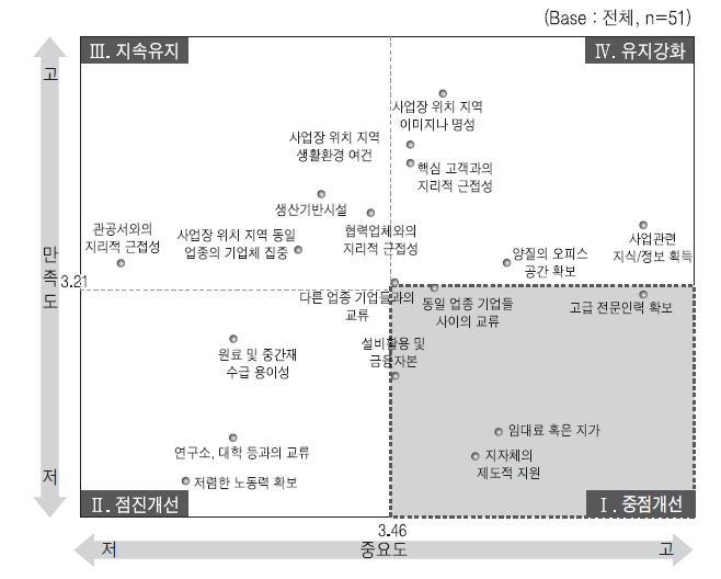 전문디자인 IPA 결과