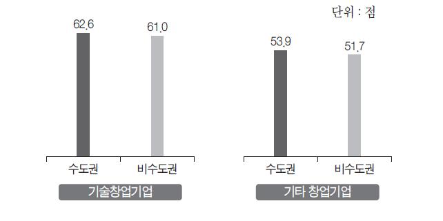 시제품개발 능력 평가