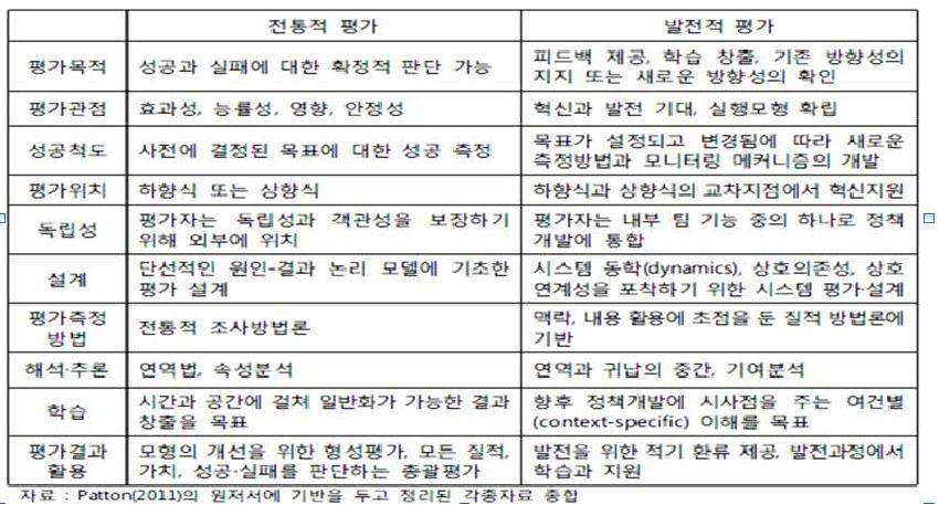 전통적 평가와 발전적 평가의 주요 특징을 비교