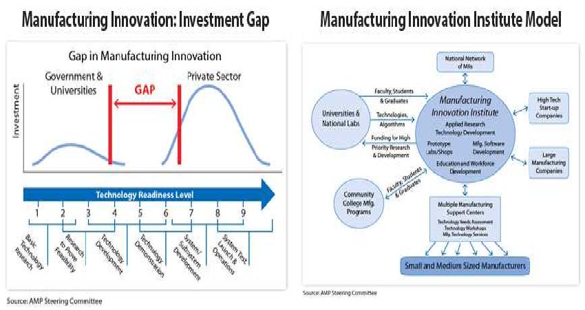 미국 제조혁신연구소의 설립배경과 모델